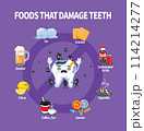 Representative foods that are harmful to teeth. The tooth character is suffering. 114214277