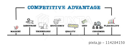 Competitive Advantage Concept. Illustration with keywords and icons. Horizontal web banner 114284150