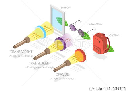 3D Isometric Flat  Conceptual Illustration of Optics Vision Characteristics , Educational Examples 114359343