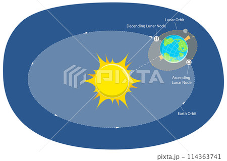 3D Isometric Flat  Conceptual Illustration of Moon Nodes Diagram, Educational Schema 114363741