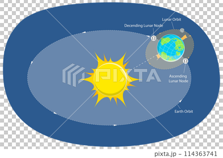 3D Isometric Flat  Conceptual Illustration of Moon Nodes Diagram, Educational Schema 114363741