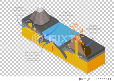 3D Isometric Flat Conceptual Illustration of Metamorphism, Rock Cycle Processes 3D Isometric Flat Conceptual Illustration of Metamorphism, Rock Cycle Processes 114366734