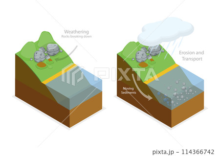 3D Isometric Flat  Conceptual Illustration of Geological Landslide Process, Earth Gravity Impact 114366742