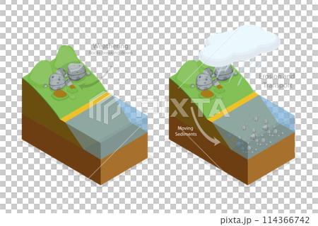 3D Isometric Flat  Conceptual Illustration of Geological Landslide Process, Earth Gravity Impact 114366742