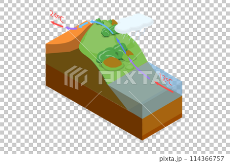 3D Isometric Flat Conceptual Illustration of Foehn Wind, Chinook Warm Effect 3D Isometric Flat Conceptual Illustration of Foehn Wind, Chinook Warm Effect 114366757