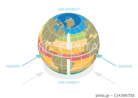 3D Isometric Flat  Conceptual Illustration of Biodiversity Zones On Earth, Labeled Educational Scheme 114366788