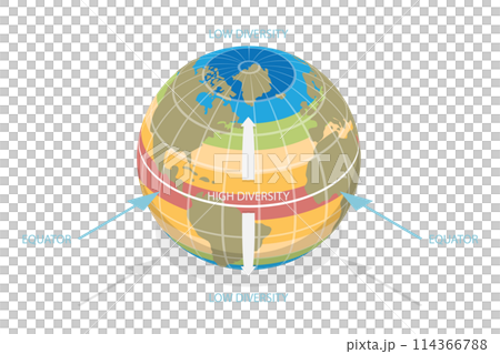 3D Isometric Flat  Conceptual Illustration of Biodiversity Zones On Earth, Labeled Educational Scheme 114366788