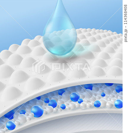 Water droplets flow through the absorbent pad onto the desiccant beads and sponge pad. Advertising media for baby and adult diapers, sanitary napkins, patient mattresses. illustration vector file. 114368408