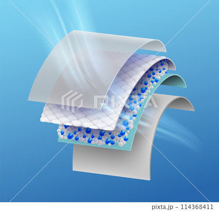 Breathable absorbent pad with 4 layers of high quality material. Comfort the skin and retains water and moisture excellently. Baby and adult diapers, incontinence pads, sanitary napkins, mattresses. 114368411