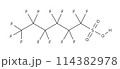PFHxS｜ペルフルオロヘキサンスルホン酸｜構造 114382978