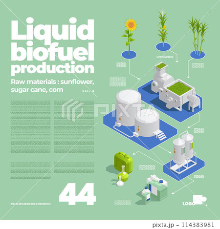Isometric biofuel composition background template with energy plant 114383981