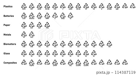 All recycling code icon set with label- Plastics, Batteries, Paper, Metals, Organic Biomatters, Glass and composites. Set of recycling codes for plastic, paper, metal and other materials. All recycling code icon set with label- Plastics, Batteries, Paper, Metals, Organic Biomatters, Glass and composites. Set of recycling codes for plastic, paper, metal and other materials. 114387119