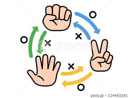 じゃんけん:グー・チョキ・パーの相関図 じゃんけん:グー・チョキ・パーの相関図 114403261