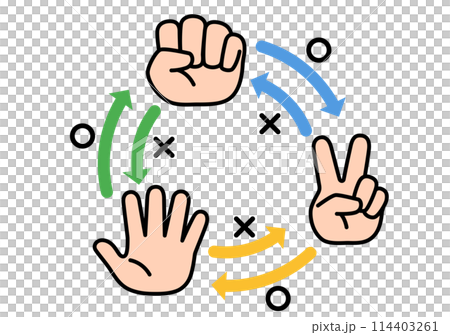 じゃんけん:グー・チョキ・パーの相関図 じゃんけん:グー・チョキ・パーの相関図 114403261