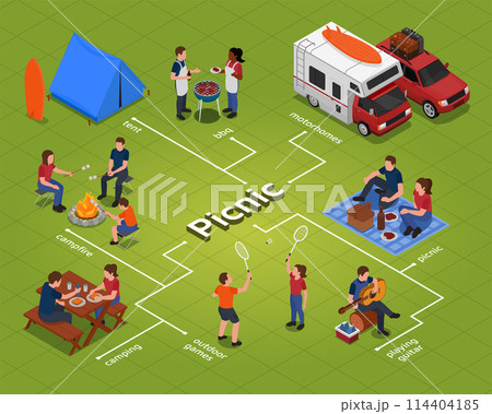 Isometric picnic barbeque flowchart template with people having lunch and campers 114404185