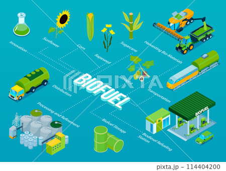 Isometric biofuel energy flowchart template with icons and concepts 114404200
