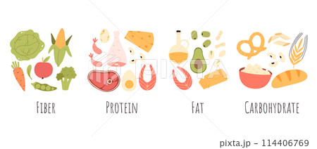 Set of healthy macronutrients. proteins, fats and carbs or carbohydrates presented by food products. Flat vector illustration of nutrition categories isolated on white background 114406769