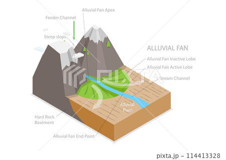 3D Isometric Flat  Conceptual Illustration of Alluvial Fan Formation, Labeled Educational Diagram 114413328