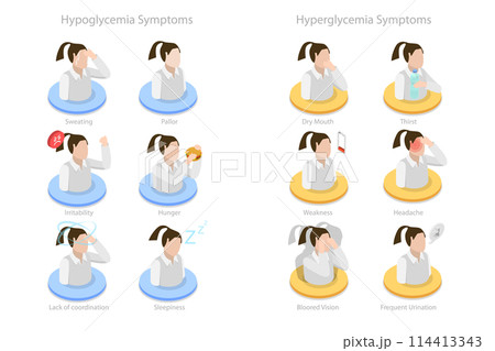 3D Isometric Flat  Conceptual Illustration of Diabetes Hypoglycemia And Hyperglycemia Symptoms, Low and Hgh Sugar Glucose Level 114413343