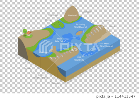 3D Isometric Flat Conceptual Illustration of Barrier Island System, Educational Diagram 3D Isometric Flat Conceptual Illustration of Barrier Island System, Educational Diagram 114413347