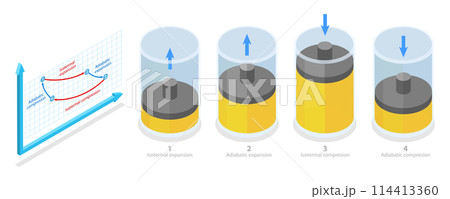 3D Isometric Flat  Conceptual Illustration of Carnot Cycle, Thermodynamics Chemistry 114413360