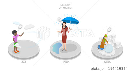 3D Isometric Flat  Conceptual Illustration of Denisity Of Matter, Solid, Liquid, Gase State 114419554