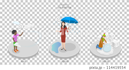 3D Isometric Flat  Conceptual Illustration of Denisity Of Matter, Solid, Liquid, Gase State 114419554