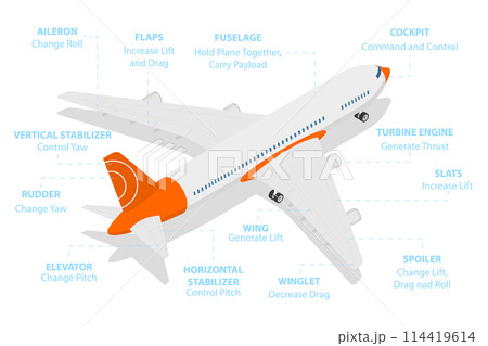 3D Isometric Flat Conceptual Illustration of Airplane Parts, Aircraft Service 3D Isometric Flat Conceptual Illustration of Airplane Parts, Aircraft Service 114419614