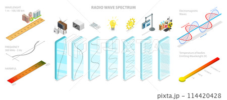 3D Isometric Flat  Conceptual Illustration of Radio Wave Spectrum, Electromagnetic Waves 114420428