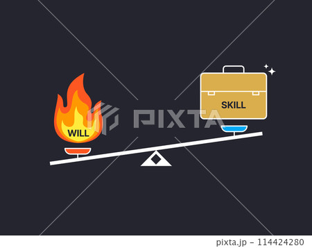 Simple Motivation graphic on dark background. A balance of a will and a skill 114424280
