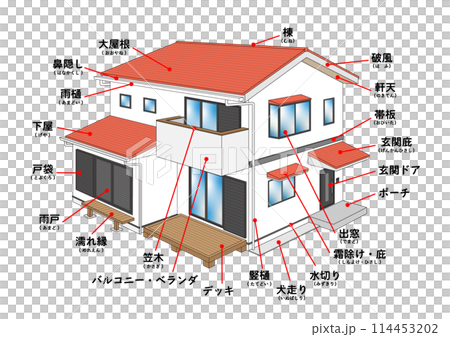 Illustrations of the names and explanations of the parts of a house (residence) 114453202