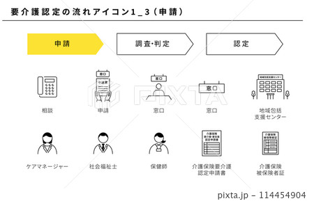 要介護認定の流れのアイコンセット1_3（申請）、ベクター素材 114454904