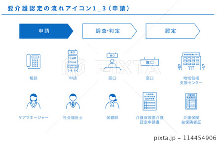 要介護認定の流れのアイコンセット1_3（申請）、ベクター素材 114454906
