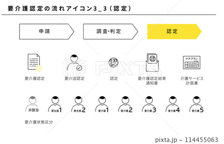 要介護認定の流れのアイコンセット3_3(認定)、ベクター素材 要介護認定の流れのアイコンセット3_3(認定)、ベクター素材 114455063