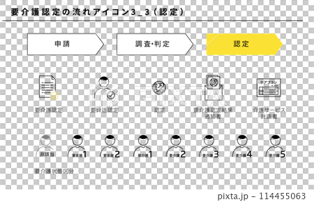 要介護認定の流れのアイコンセット3_3(認定)、ベクター素材 要介護認定の流れのアイコンセット3_3(認定)、ベクター素材 114455063