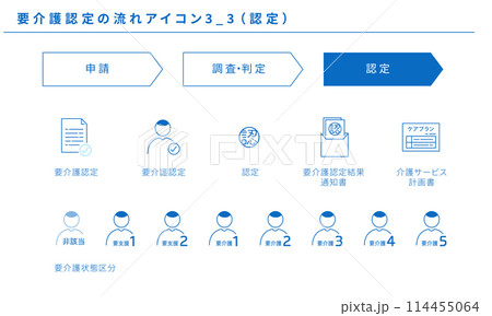 要介護認定の流れのアイコンセット3_3(認定)、ベクター素材 要介護認定の流れのアイコンセット3_3(認定)、ベクター素材 114455064