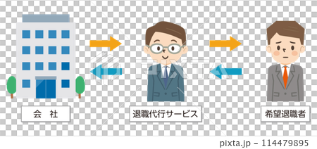 退休仲介服務說明 114479895