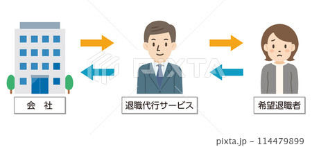 退職代行サービスのイラスト 114479899