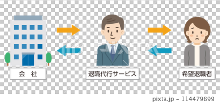 退職代行サービスのイラスト 114479899