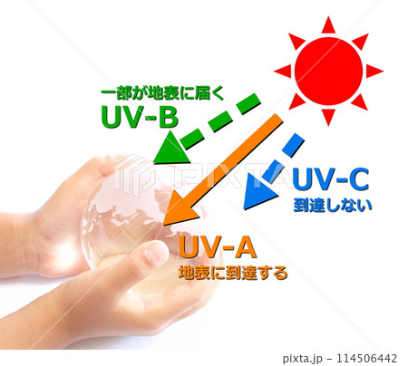 太陽から地球に降り注ぐ紫外線のイラスト 太陽から地球に降り注ぐ紫外線のイラスト 114506442