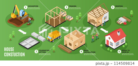 Construction flowchart in isometric view 114509814
