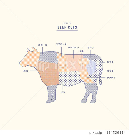牛の部位のイラスト 牛の部位のイラスト 114526114