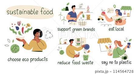 Sustainable food scenes collection. People buy local, reduce waste, eat eco friendly food. Ecology compositions set with lettering, no plastic. Vector illustrations of green lifestyle 114564728
