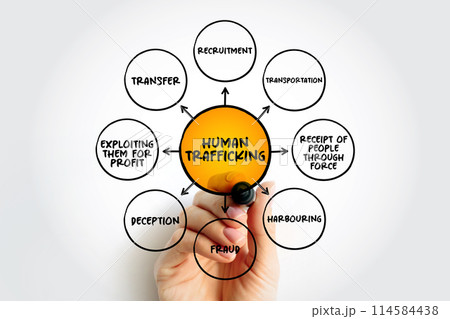 Human Trafficking - the unlawful act of transporting or coercing people in order to benefit from their work or service, mind map concept background Human Trafficking - the unlawful act of transporting or coercing people in order to benefit from their work or service, mind map concept background 114584438