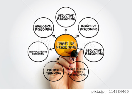 Types of Reasoning (thinking enlightened by logic) mind map text concept for presentations and reports 114584469