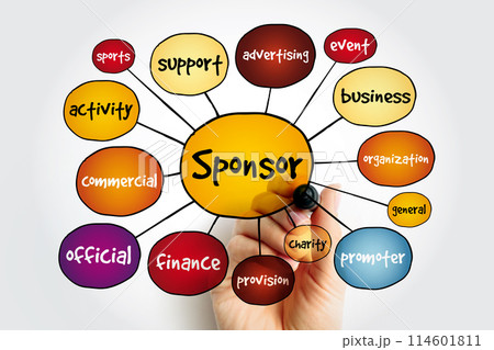 Sponsor - person or organization that pays the costs involved in staging a sporting or artistic event in return for advertising, mind map concept background 114601811