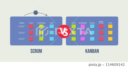 Scrum versus kanban board. Comparison of Agile methodologies, project management frameworks side by side vector illustration 114609142