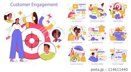 Customer Engagement set. Strategies for improving interactions and building brand loyalty. Engaging content, user experience, and feedback analysis. Vector illustration. 114611440