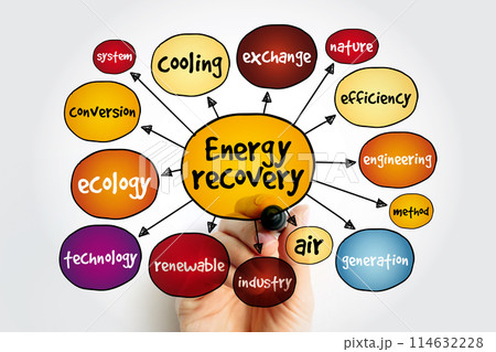 Energy recovery mind map, concept for presentations and reports Energy recovery mind map, concept for presentations and reports 114632228