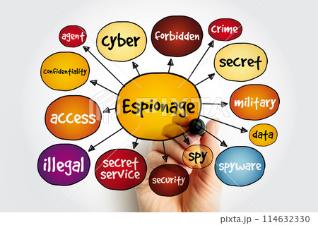 Espionage - type of cyberattack in which an unauthorized user attempts to access sensitive or classified data or intellectual property, mind map concept background 114632330
